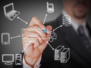 傳統營銷與互聯網營銷并軌 數字化時代的銷售新策略